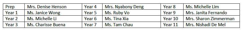 Year Level Parent Representatives